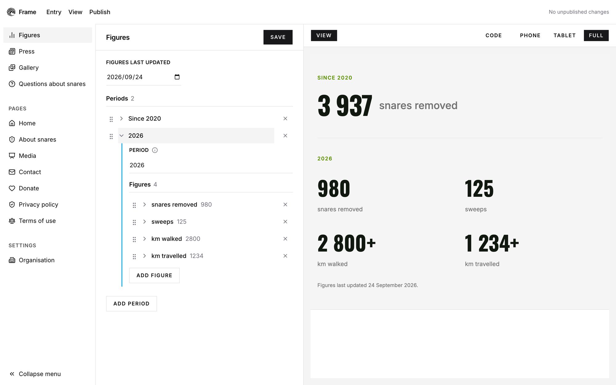 Frame CMS interface for Snare Aware showing figures editor and live counter component preview